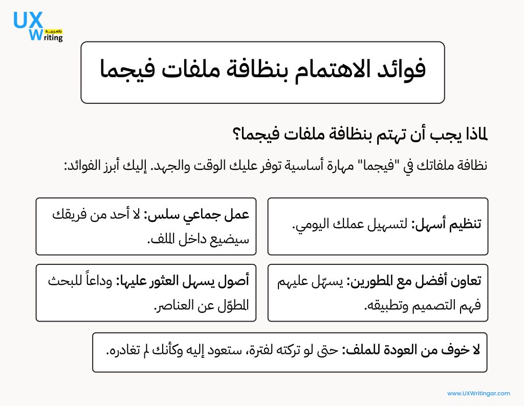 لماذا يجب أن تهتم بنظافة ملفات فيجما؟