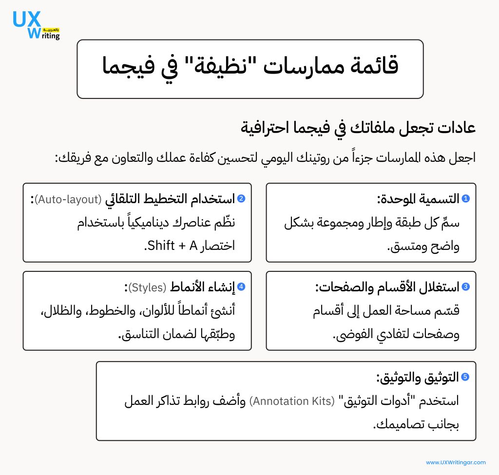 ملفات فيجما احترافية بعدة خطوات