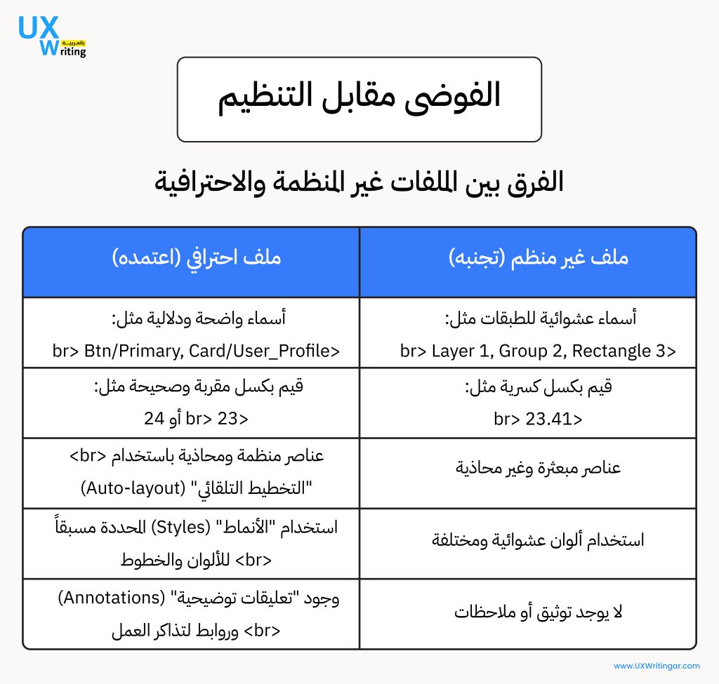 الفرق بين التنظيم واللا تنظيم