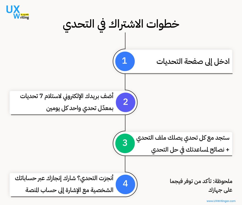 خطوات الإشتراك في مشروع تحديات كتابة تجربة المستخدم