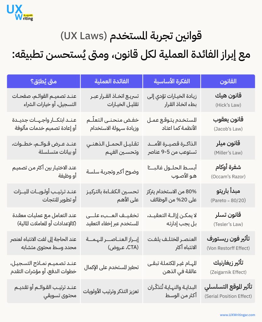 قوانين تجربة المستخدم